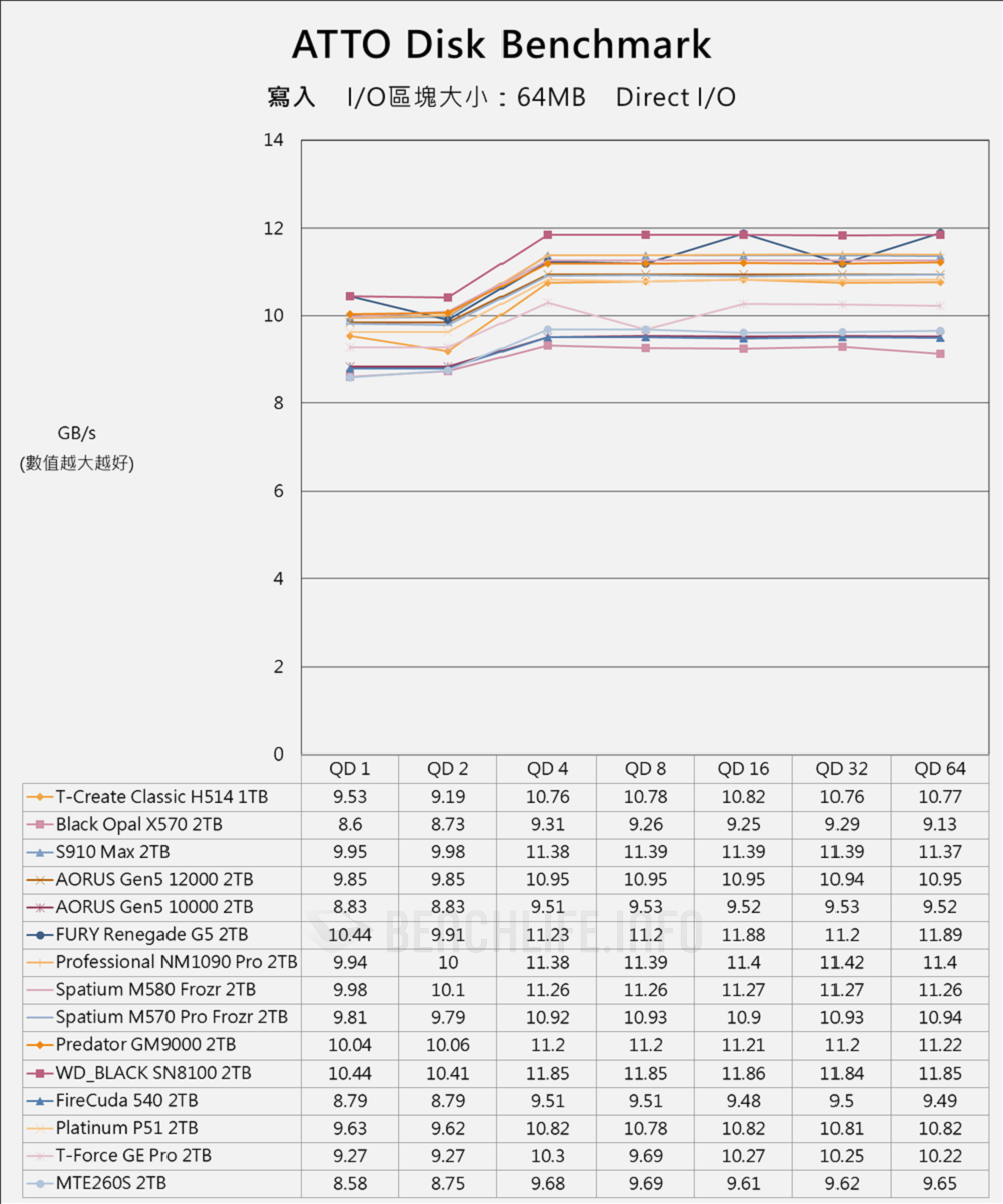 TeamGroup T-Create Classic H514 PCIe 5.0 SSD - Benchmark (4)