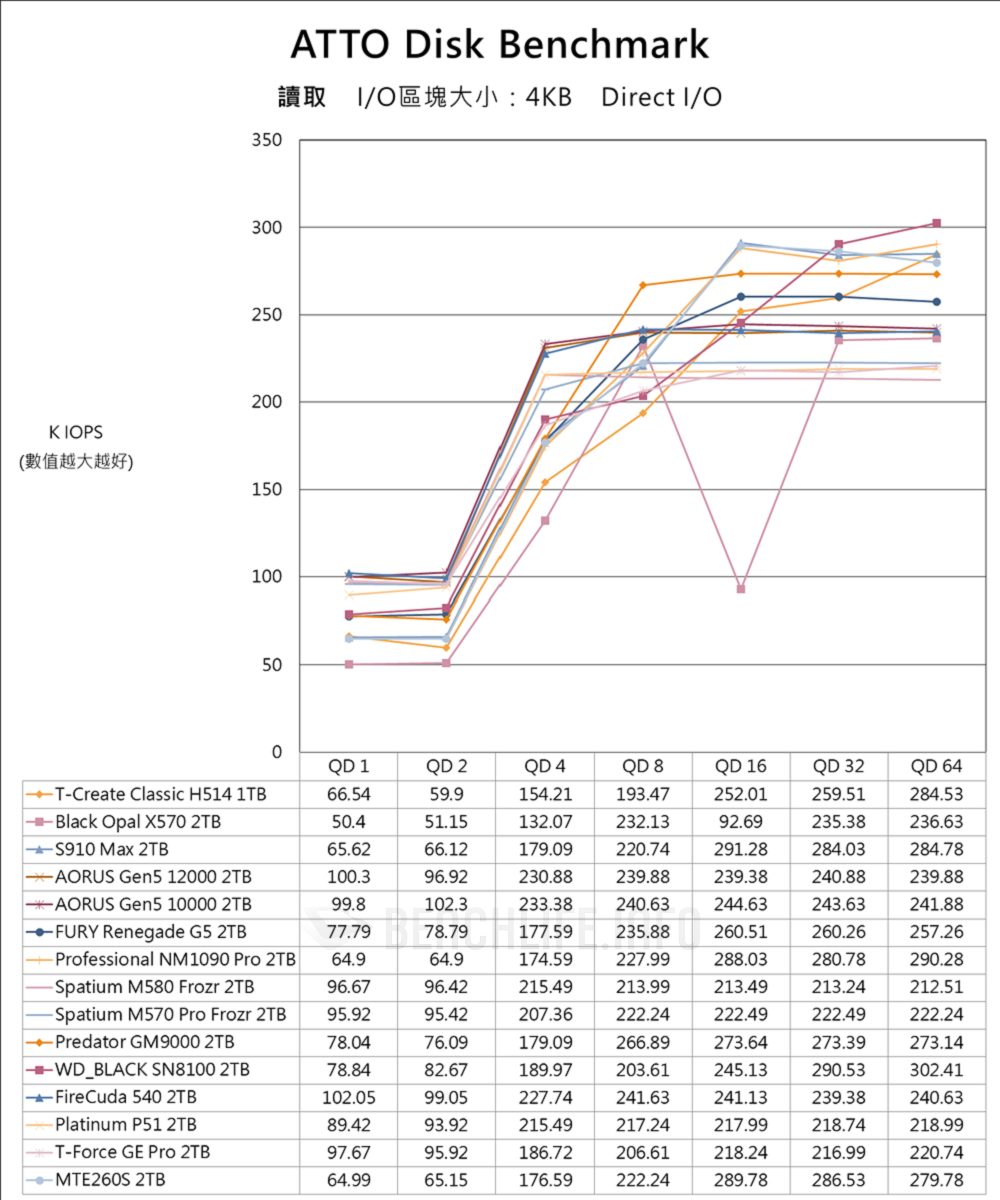 TeamGroup T-Create Classic H514 PCIe 5.0 SSD - Benchmark (8)