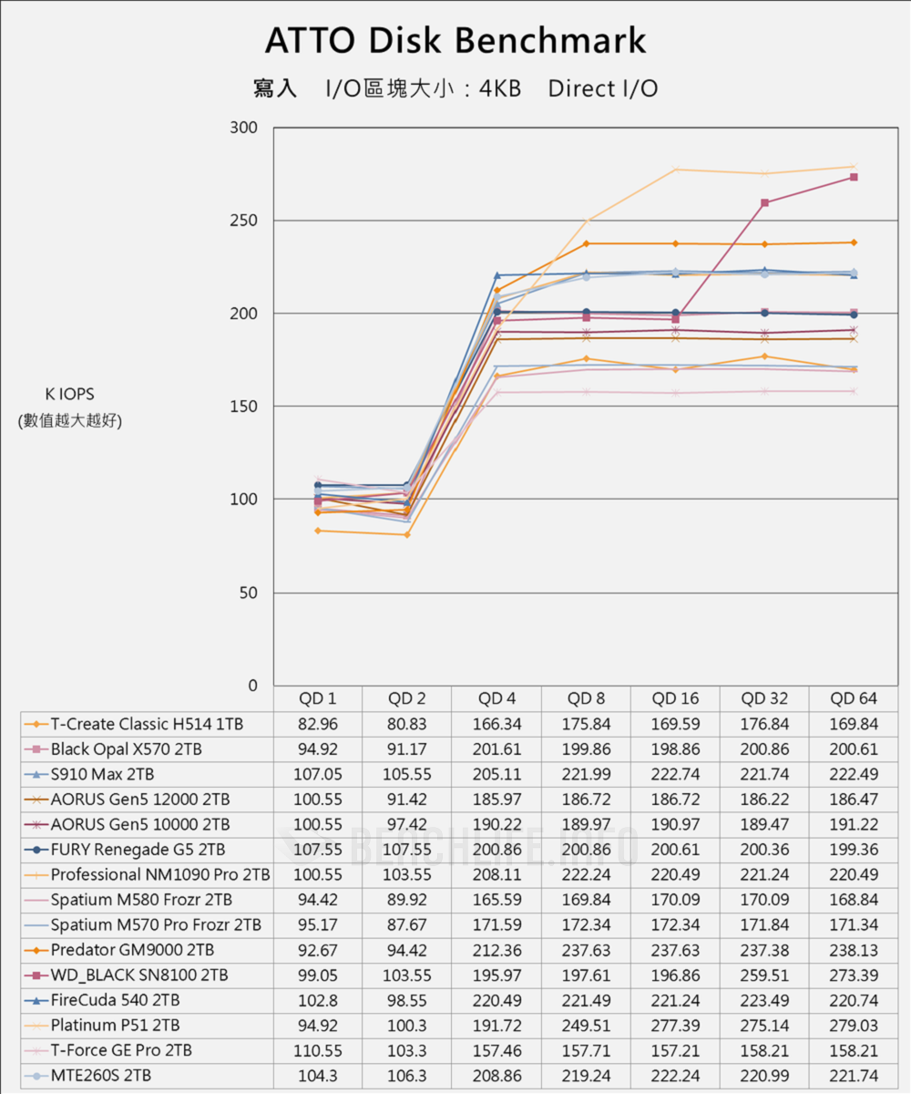 TeamGroup T-Create Classic H514 PCIe 5.0 SSD - Benchmark (9)