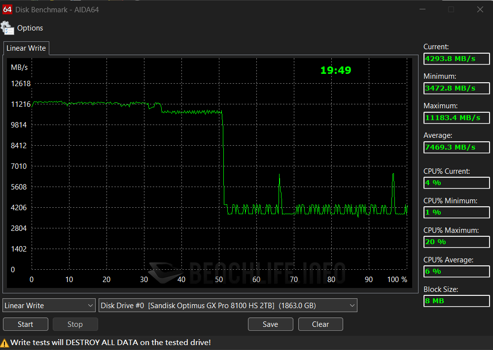 SANDISK Optimus GX PRO 8100 NVMe SSD - Benchmark (1)