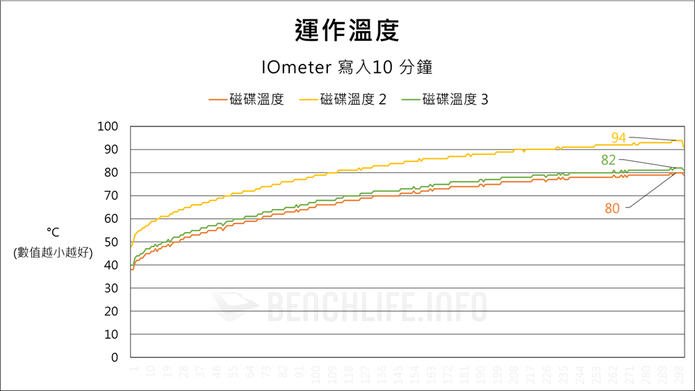 SANDISK Optimus GX PRO 8100 NVMe SSD