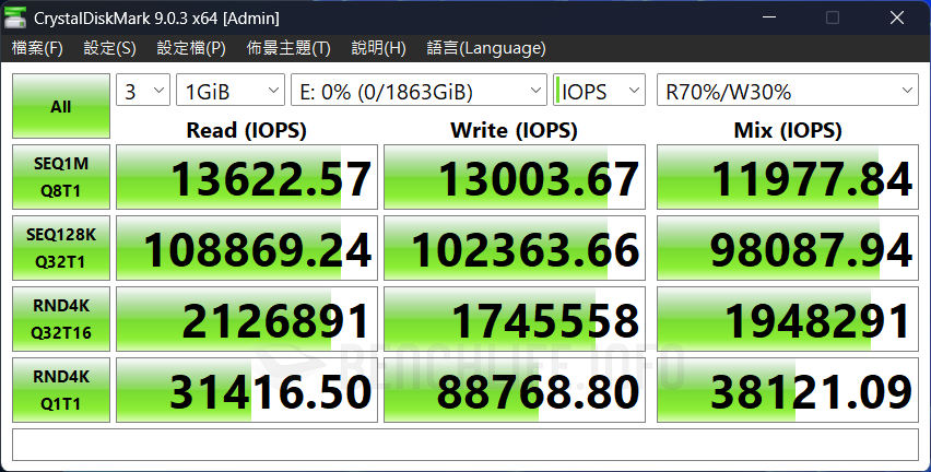 SANDISK Optimus GX PRO 8100 NVMe SSD - Benchmark (2)