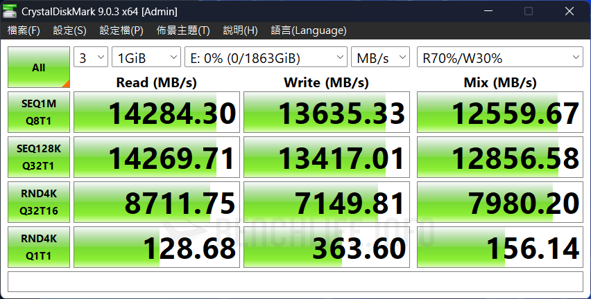SANDISK Optimus GX PRO 8100 NVMe SSD - Benchmark (3)
