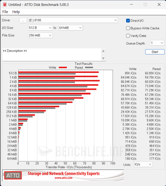 SANDISK Optimus GX PRO 8100 NVMe SSD - Benchmark (5)