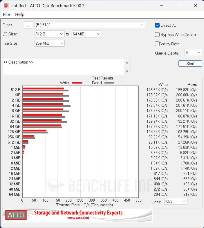 SANDISK Optimus GX PRO 8100 NVMe SSD - Benchmark (6)