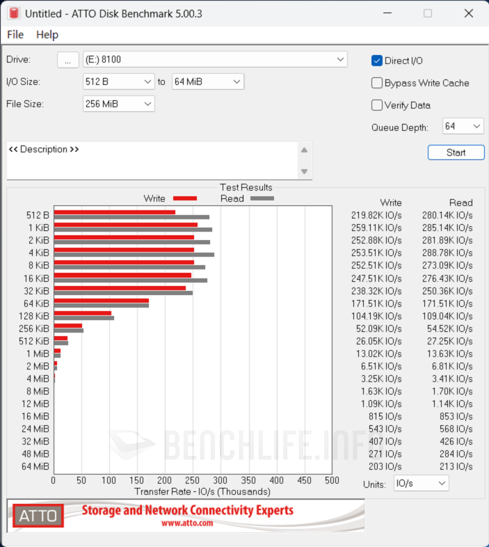 SANDISK Optimus GX PRO 8100 NVMe SSD - Benchmark (7)