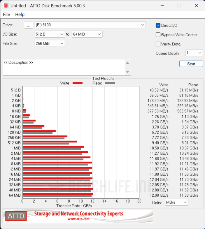 SANDISK Optimus GX PRO 8100 NVMe SSD - Benchmark (8)