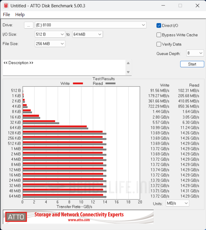 SANDISK Optimus GX PRO 8100 NVMe SSD - Benchmark (9)