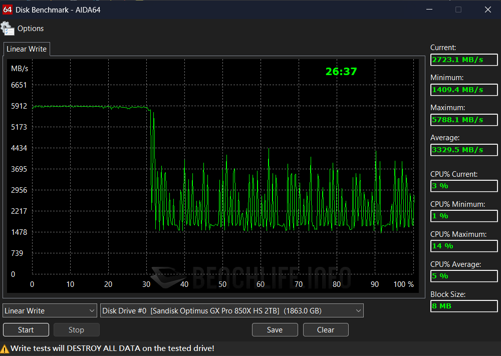 SANDISK Optimus GX PRO 850X NVMe SSD - Benchmark (1)
