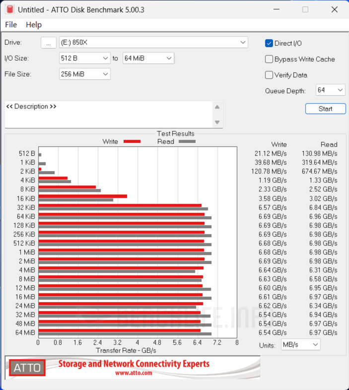 SANDISK Optimus GX PRO 850X NVMe SSD - Benchmark (10)
