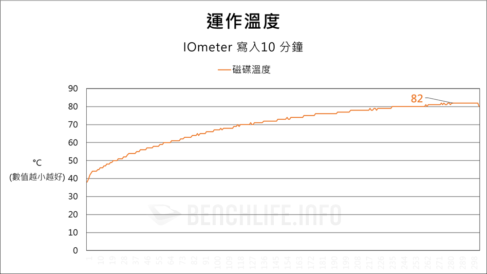 SANDISK Optimus GX PRO 850X NVMe SSD
