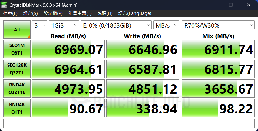 SANDISK Optimus GX PRO 850X NVMe SSD - Benchmark (3)