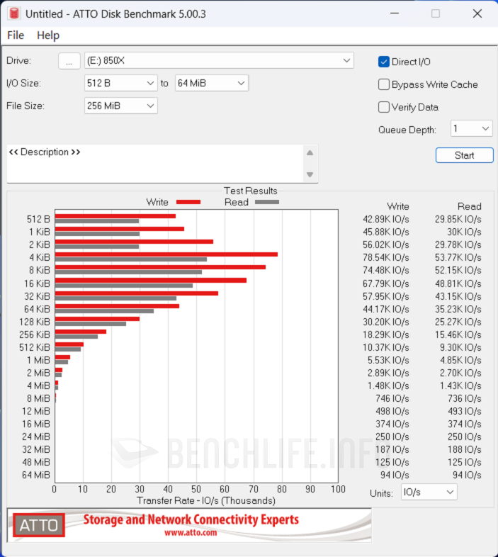 SANDISK Optimus GX PRO 850X NVMe SSD - Benchmark (5)