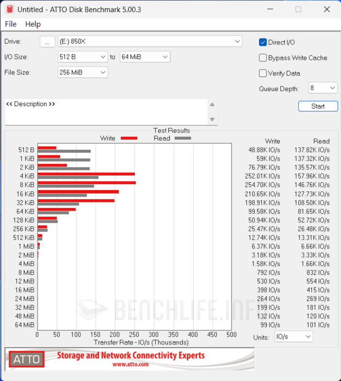 SANDISK Optimus GX PRO 850X NVMe SSD - Benchmark (6)