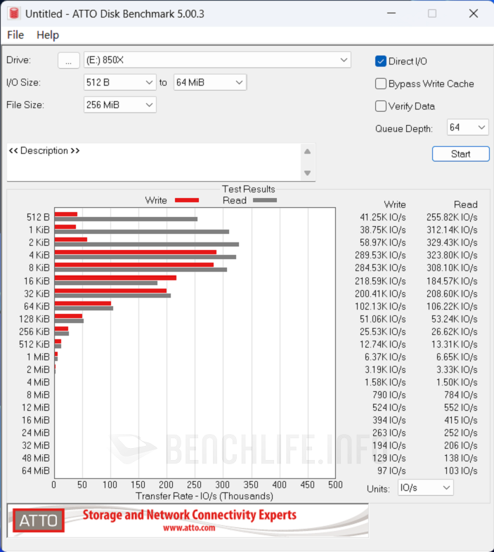 SANDISK Optimus GX PRO 850X NVMe SSD - Benchmark (7)