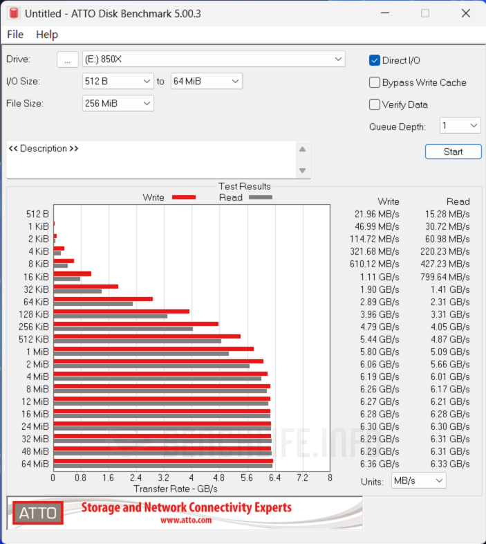SANDISK Optimus GX PRO 850X NVMe SSD - Benchmark (8)