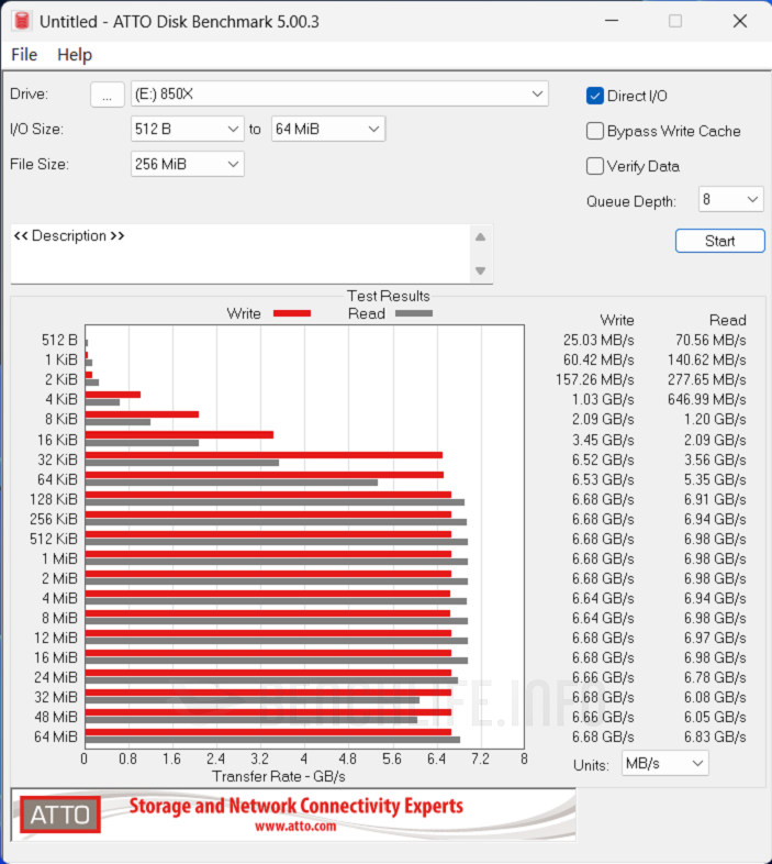 SANDISK Optimus GX PRO 850X NVMe SSD - Benchmark (9)