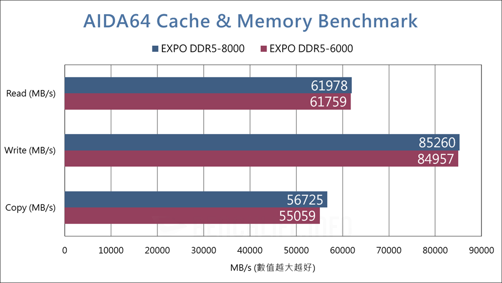 Biwin Origin Code Vortex - Benchmark (2)