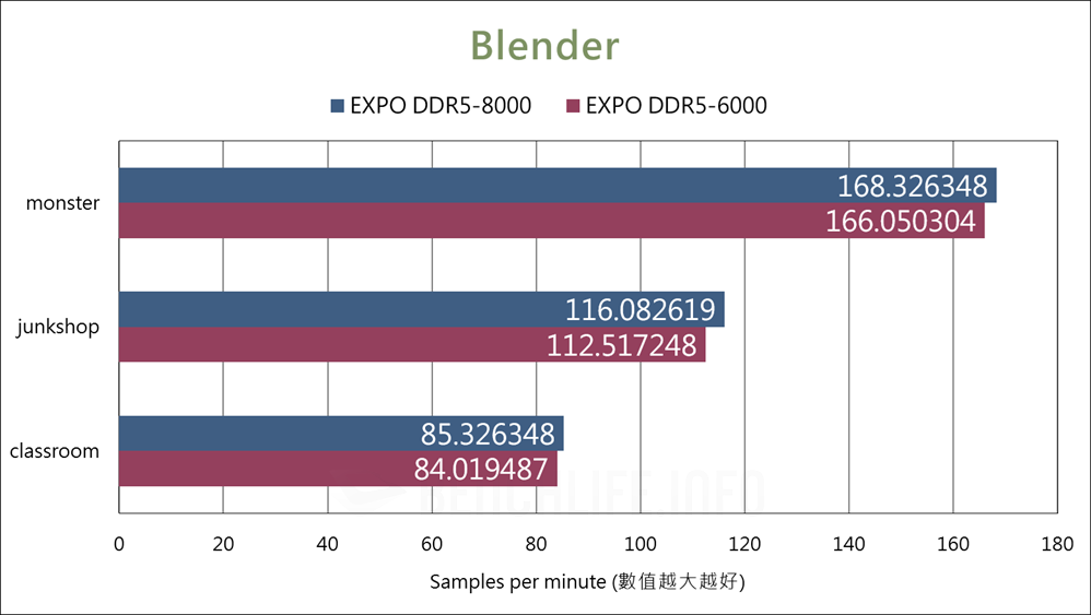 Biwin Origin Code Vortex - Benchmark (3)