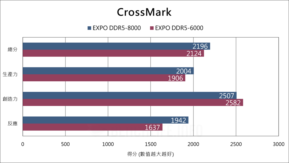 Biwin Origin Code Vortex - Benchmark (4)