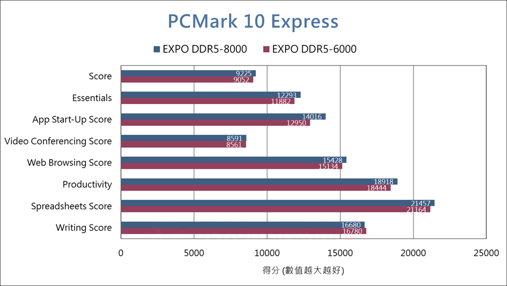 Biwin Origin Code Vortex - Benchmark (5)