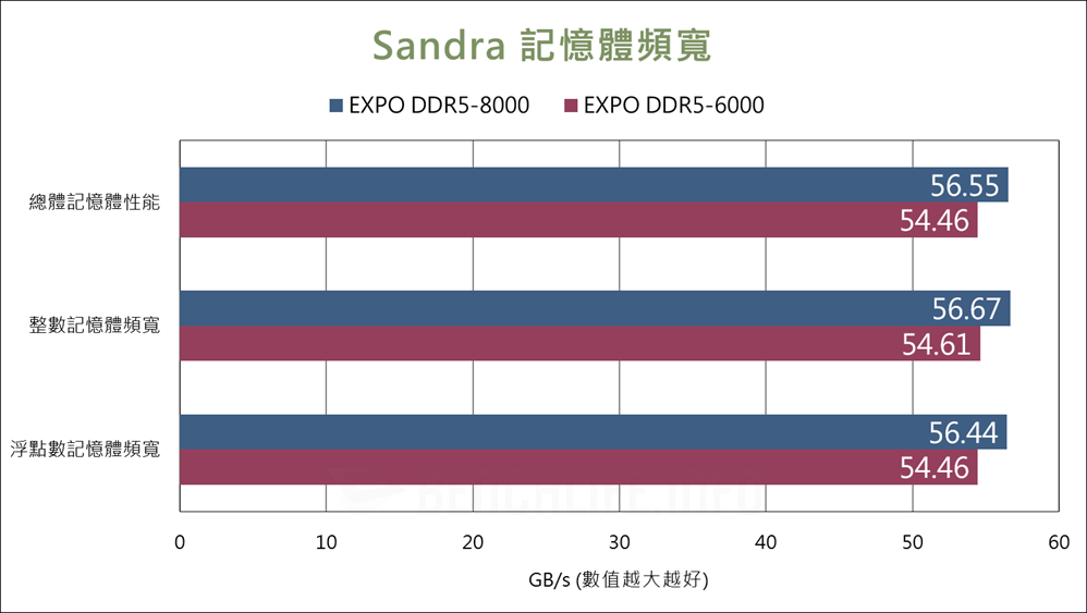 Biwin Origin Code Vortex - Benchmark (6)