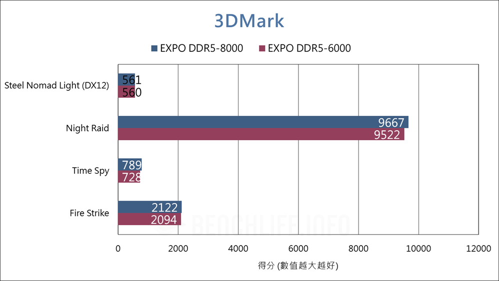 Biwin Origin Code Vortex - Benchmark (7)