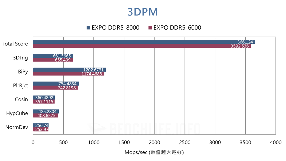 Biwin Origin Code Vortex - Benchmark (8)